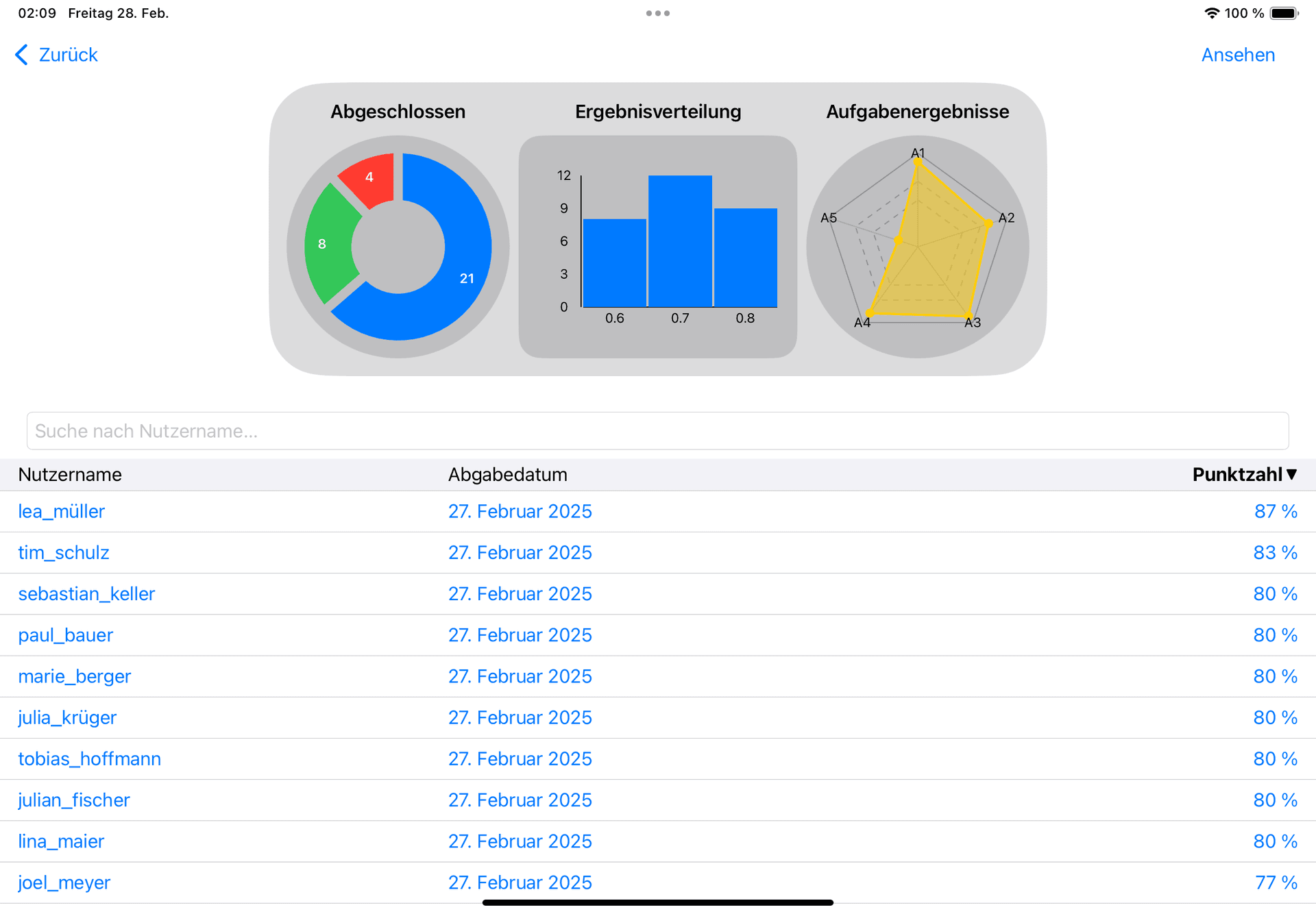 Screenshot der detaillierten Leistungsstatistiken mit Schülerfortschritt und Analysedaten für Lehrer
